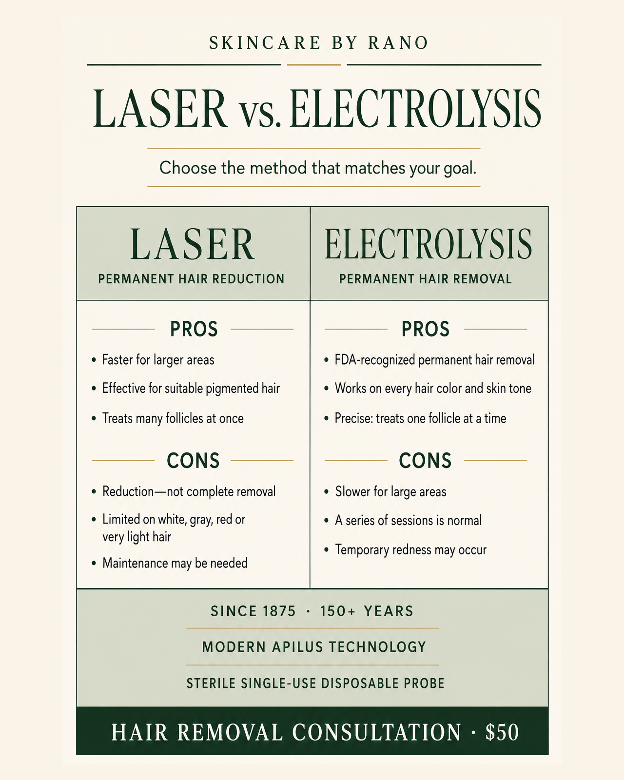 Laser versus electrolysis comparison: permanent hair reduction versus permanent hair removal